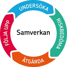 Systematiskt arbetsmilj&ouml;arbete och OSA 5 &sect; - Suntarbetsliv
